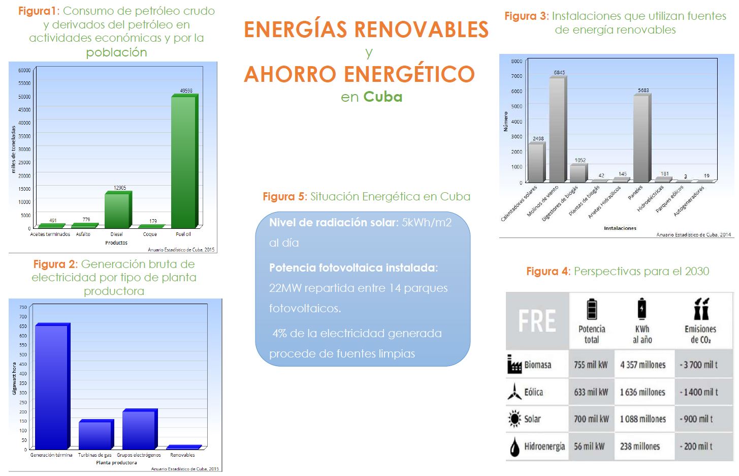 Energías renovables