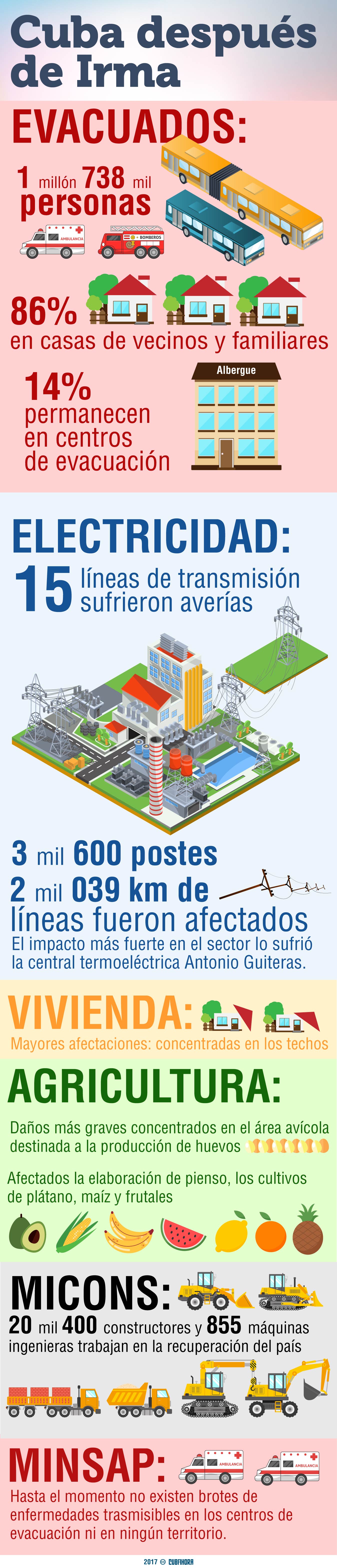 Infografía, datos del Consejo de Defensa Nacional