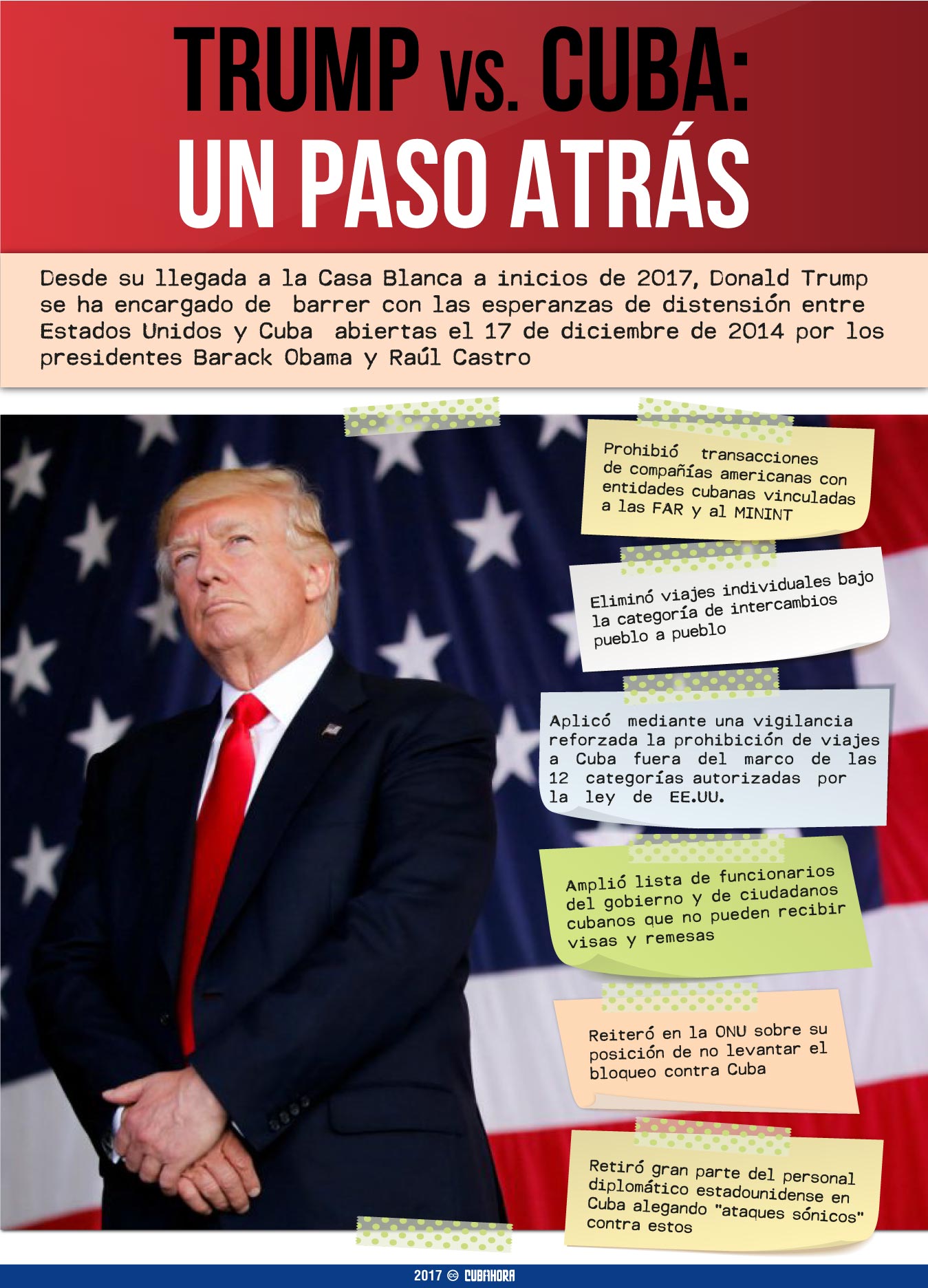 info-trump-paso-a-tras