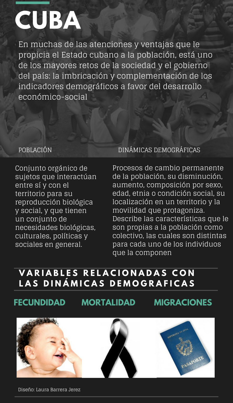 Infografía 1 Laura Barrera