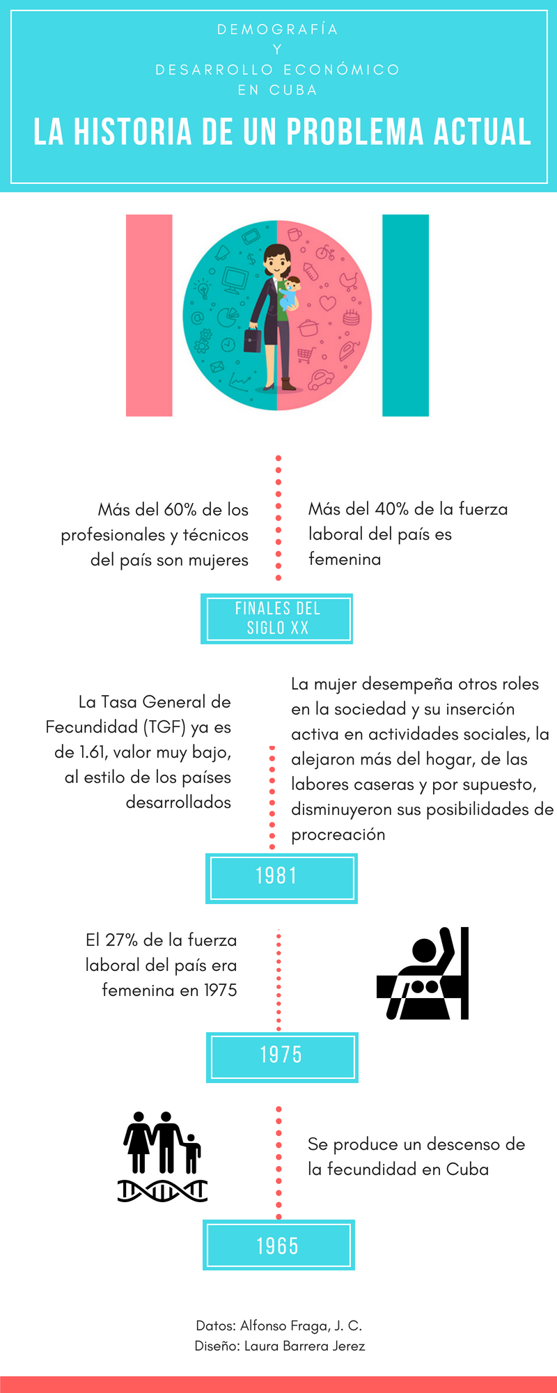 Infografía 2 Laura
