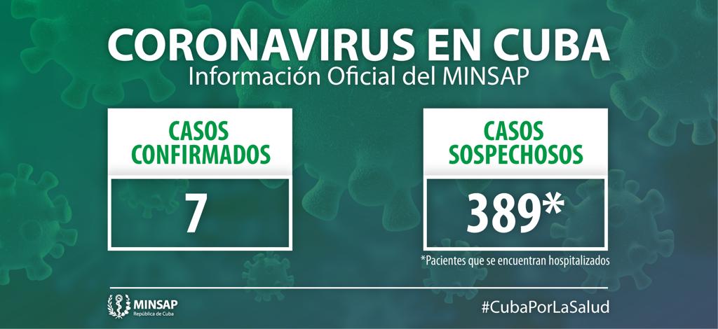 Casos coronavirus