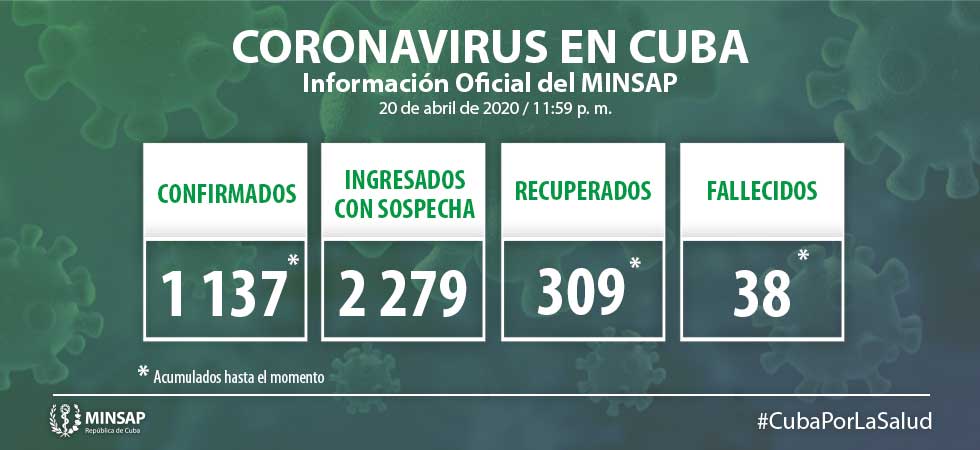 actualizacion covid 19 cierre 20 de abril