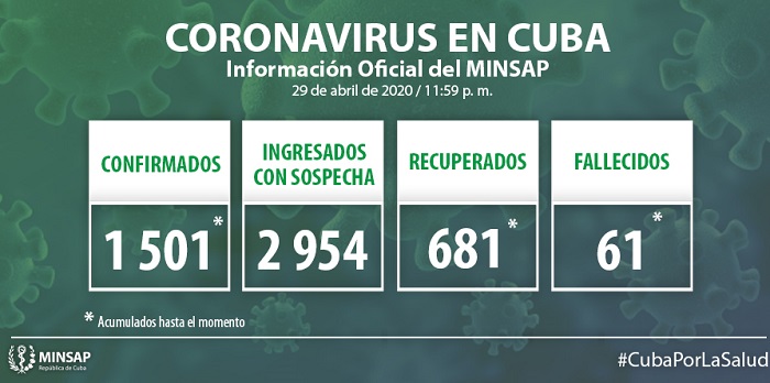 Actualización Covid-19-29 de abril