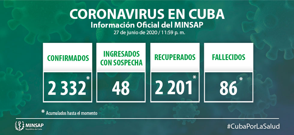 actualizacion covid 19 cuba 27 de junio