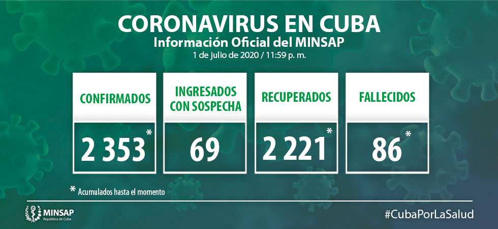 actualizacion situacion covid-19 cuba 1 de julio