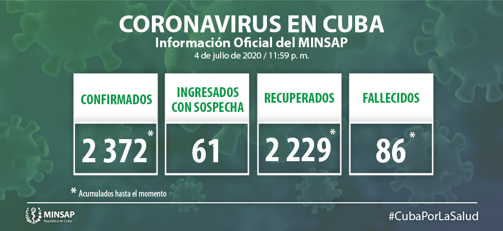 Actualización-Covid-Cuba-4-julio