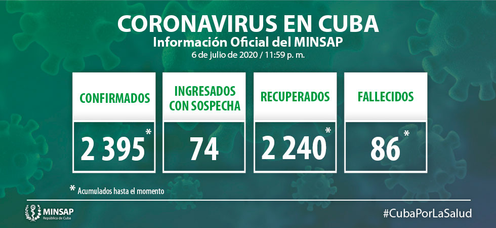 actualizacion covid 19 cuba 6 de julio