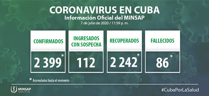 Actualización-7 de julio-Covid19-Cuba