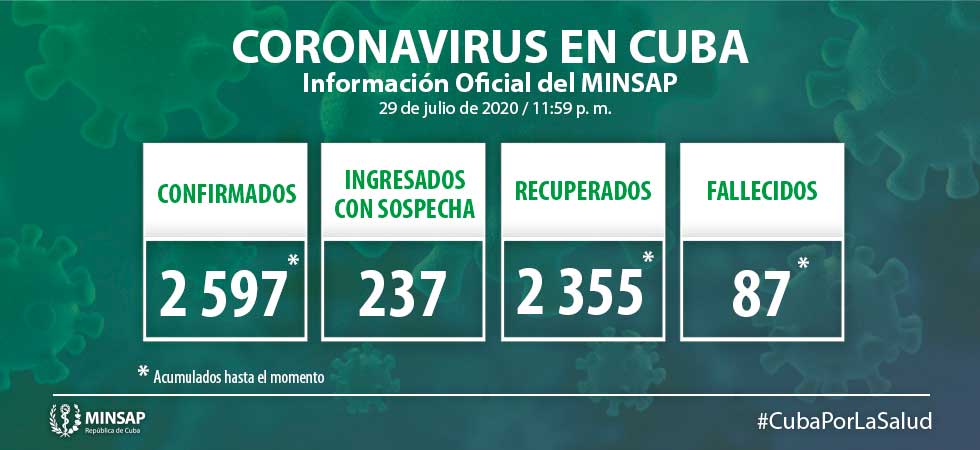 actualizacion covid19 cuba 29 de julio