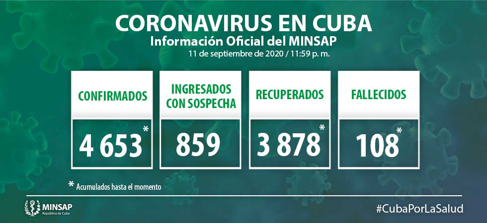 actualizacion cuba covid 19 septiempre 11