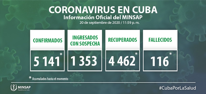 Actualización-20sept-Covid19-Cuba