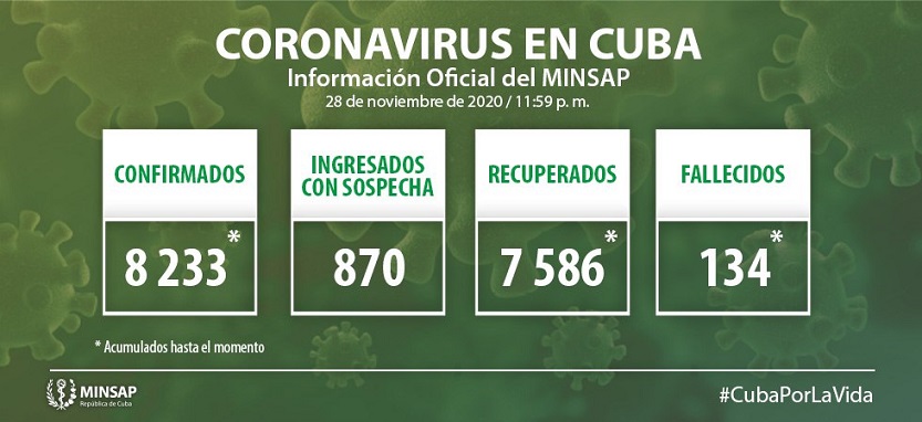 Actualización-28 de nov-Cuba-Covid-19