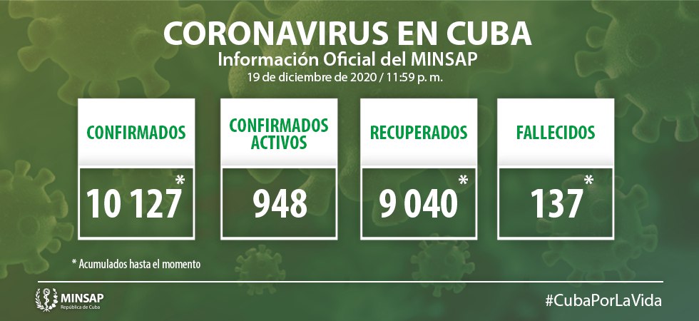 Actualización-21-dic-Cuba-Covid-19