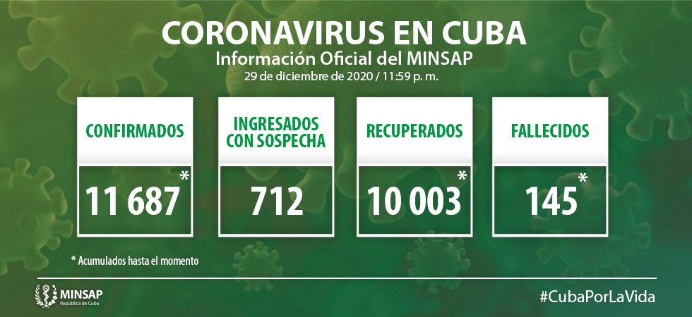 Actualización-30 dic-Cuba-Covid-19