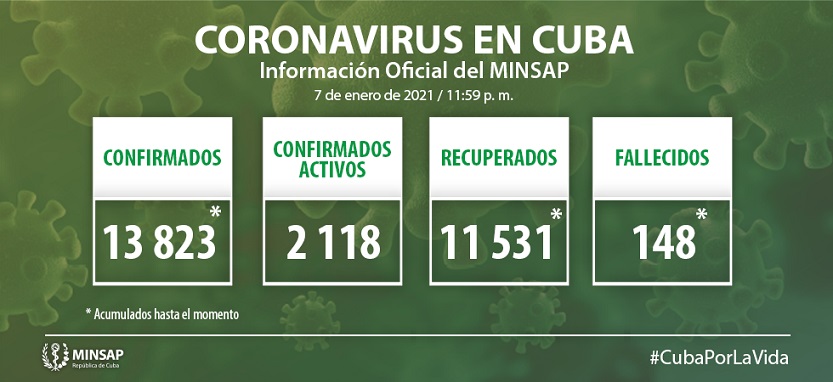 Actualización-7 de enero-Cuba-Covid-19