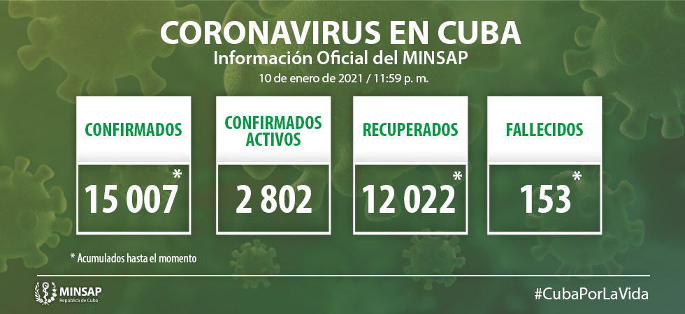 Actualización-11 enero-Cuba-Covid-19