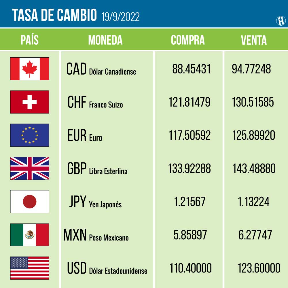 Tasa de cambio 19/9