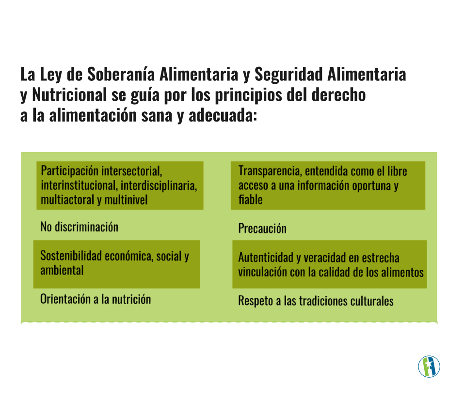 Principios Ley de Soberanía Alimentaria