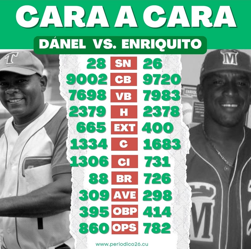 Cara a cara Daniel contra Enriquito