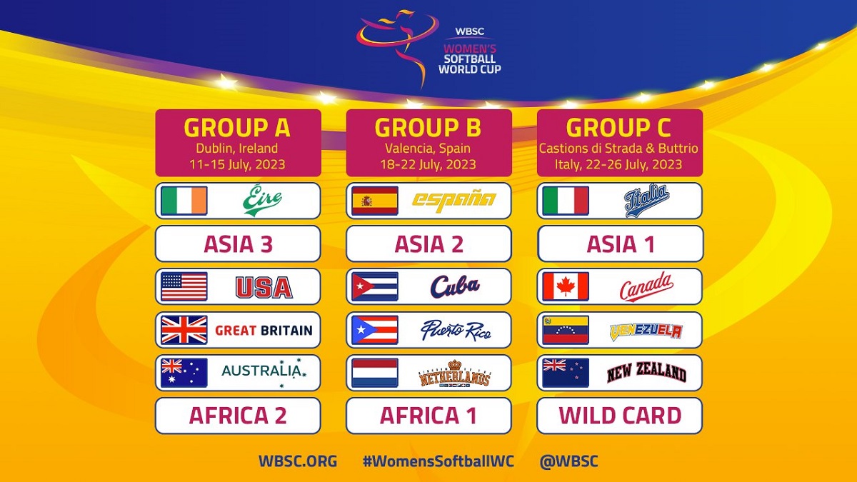 Grupos por equipos mundial sotbol femenino