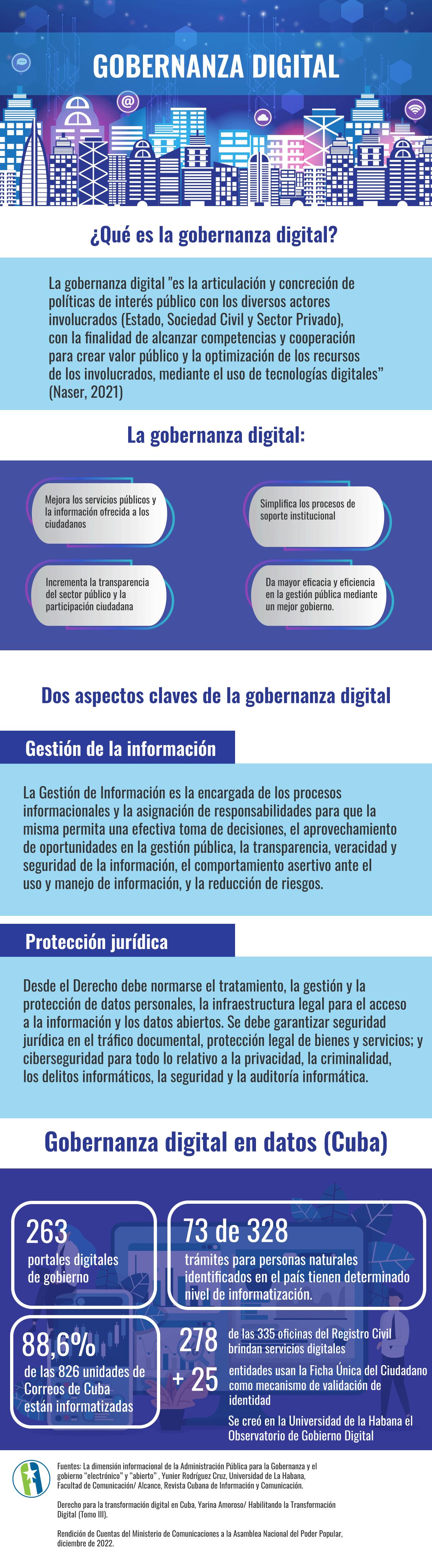 Gobernanza Digital