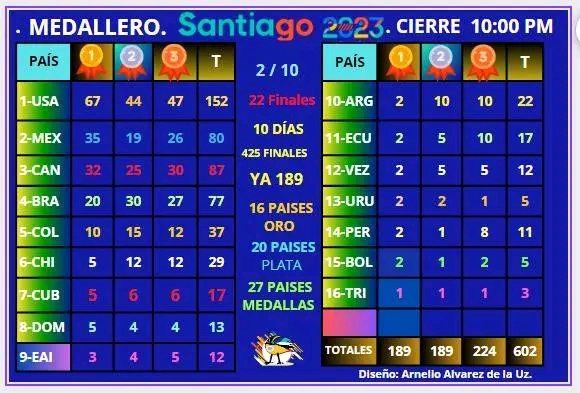 Tabla de posiciones día 27