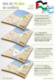 Infografía + 70 años de conflicto 