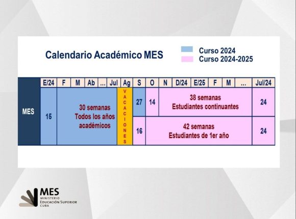 Inicio del Curso Escolar en la Educación Superior 