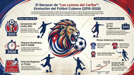 Memorias del futbol cubano