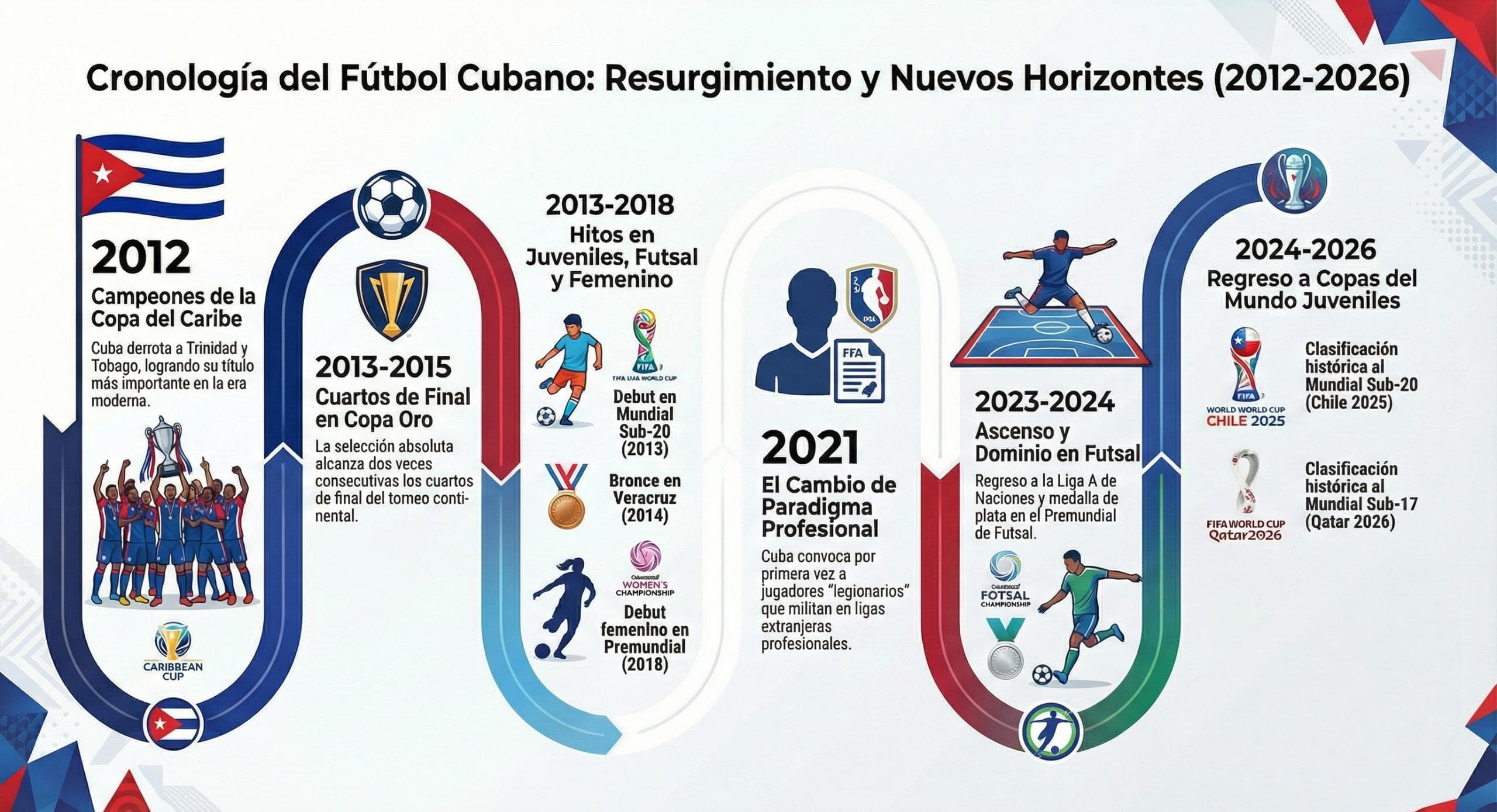 Memorias del futbol cubano