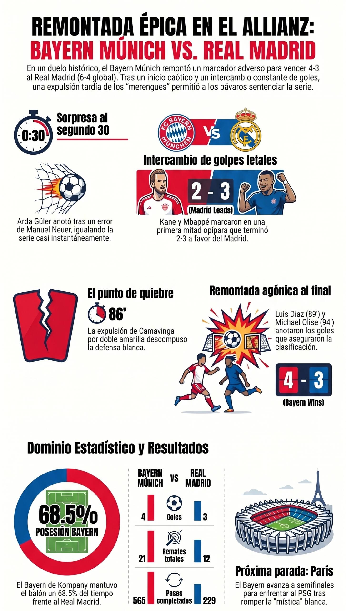 Liga de Campeones 2026