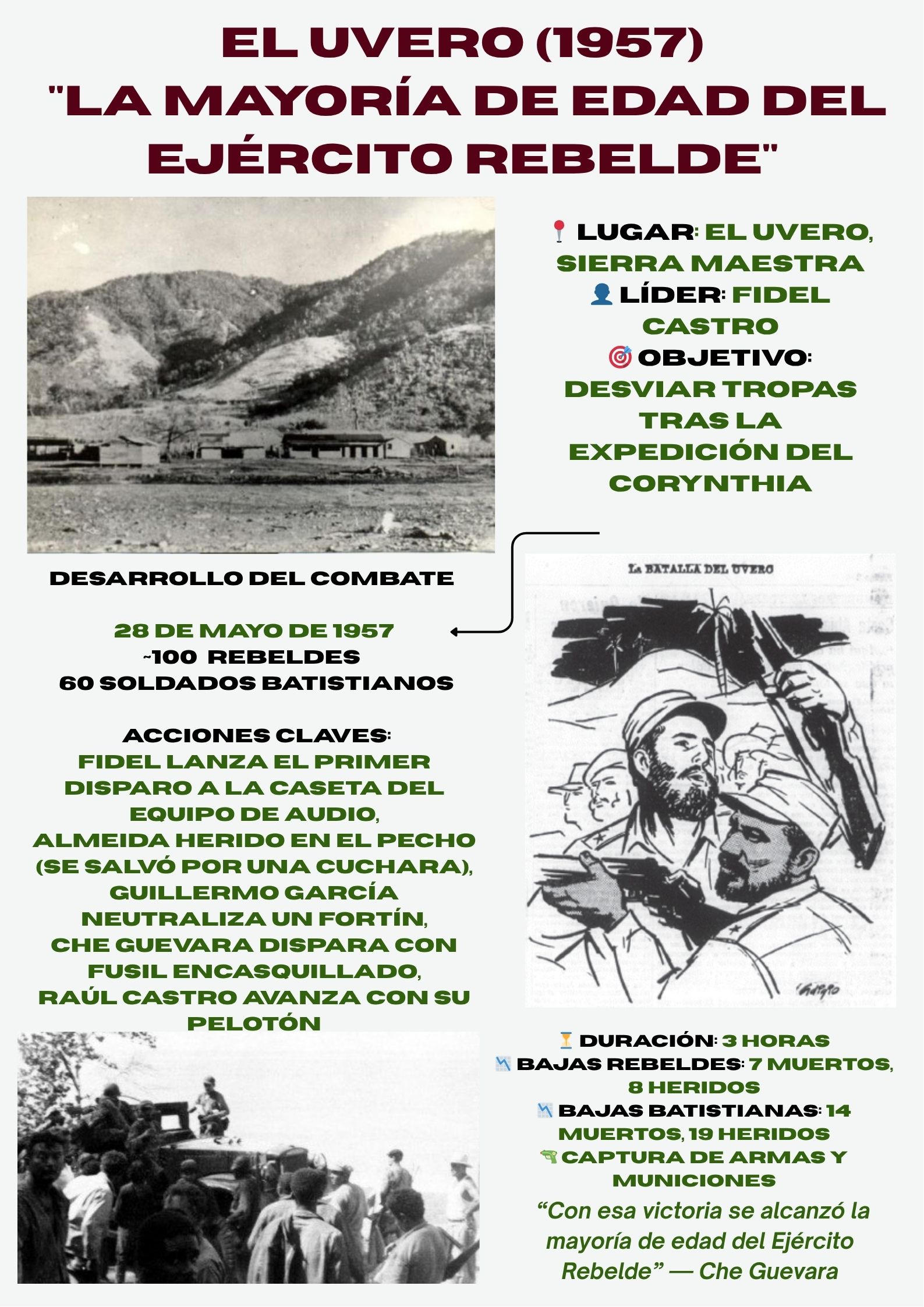 Infografía sobre el Combate del Uvero. 