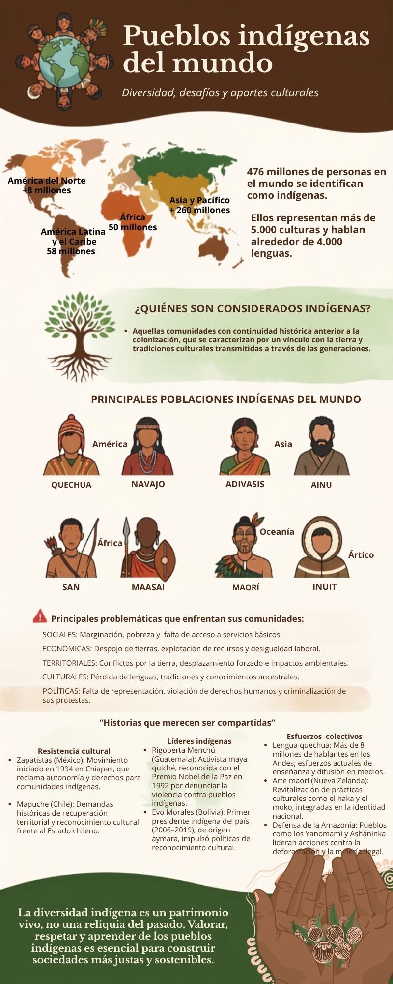 Dia de los pueblos indigenas. 