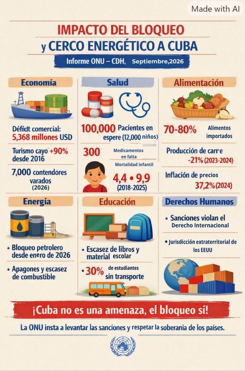 El Consejo de Derechos Humanos de la ONU evaluó este 9 de septiembre en Ginebra el impacto de las medidas coercitivas unilaterales y el bloqueo energético impuesto por Estados Unidos contra Cuba, a partir del informe presentado por la Relatora Especial Al